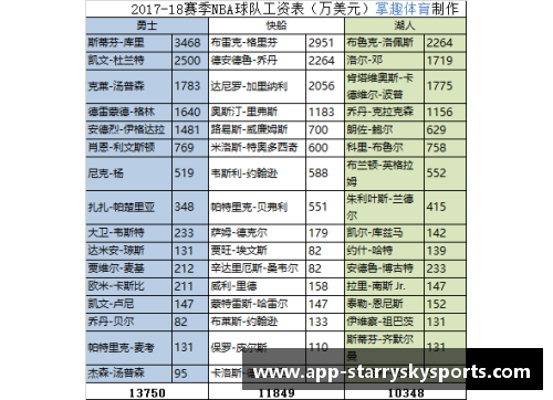 NBA球员薪资排行榜：揭秘最高薪资球员的财富背后真相